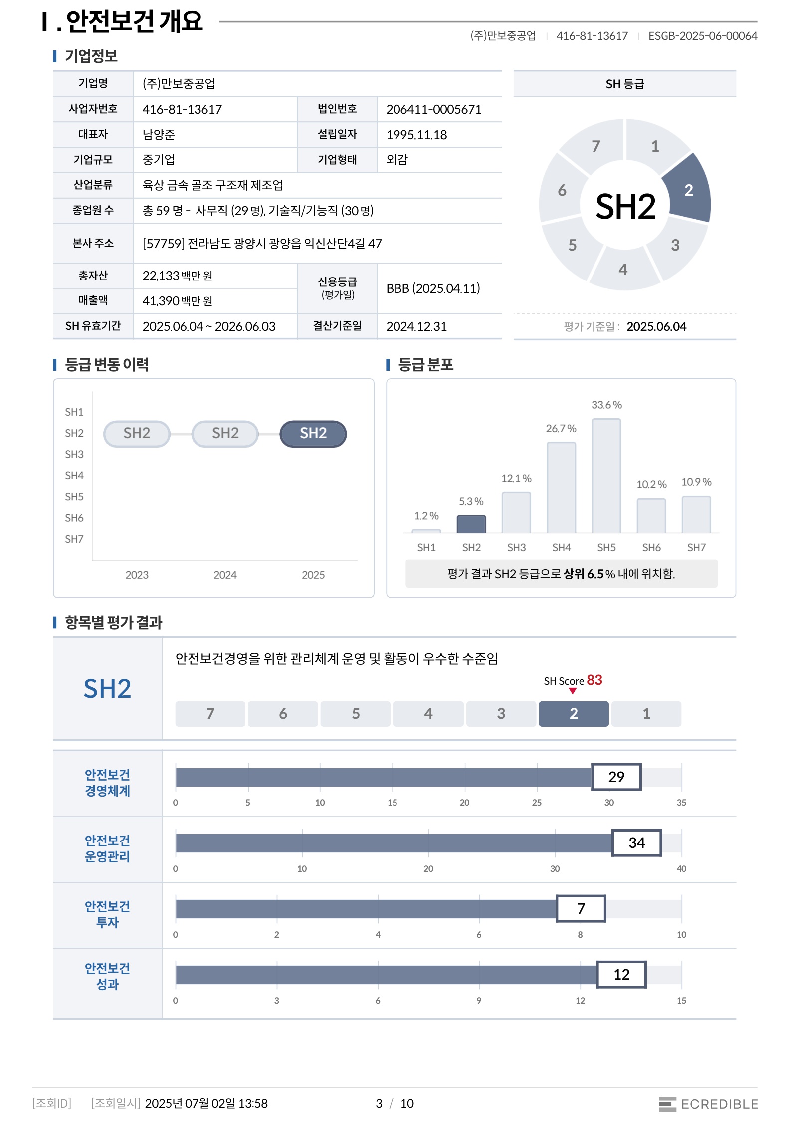 인증서 8 안전보건 개요